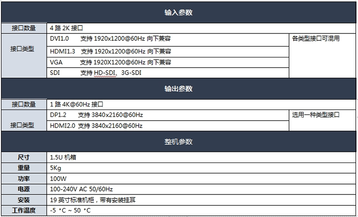 4K畫面分割器技術參數