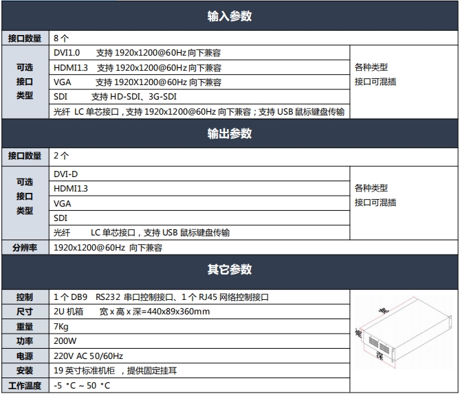 4K畫面分割器技術參數