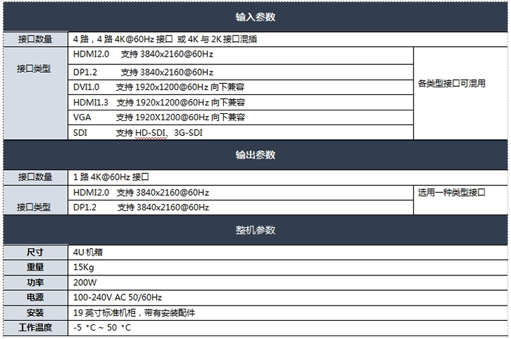 4K畫面分割器技術參數