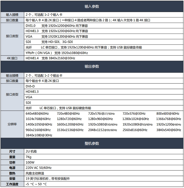 LED拼接處理器技術參數