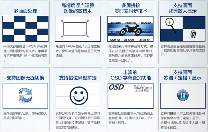 NETHDV拼接處理器功能特點