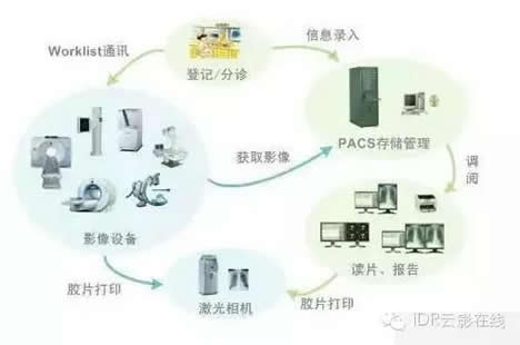 手術室影像系統