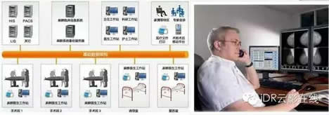 手術室影像系