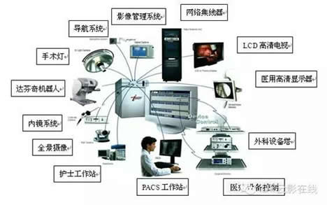 手術室影像系