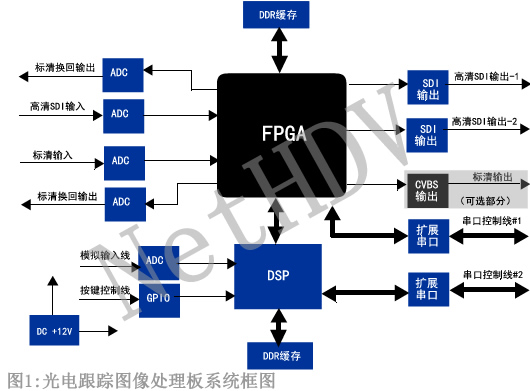 圖像記錄系統設計框圖