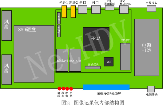 圖像記錄系統(tǒng)設(shè)計(jì)框圖